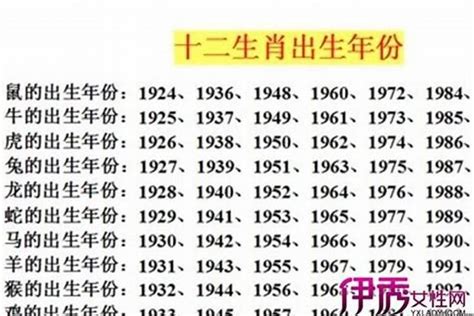 1953 生肖|1953出生属什么生肖查询，1953多大年龄，1953今年几岁